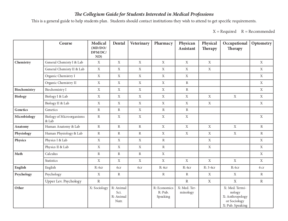 medical professions list